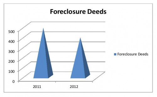 Barnstable Foreclosure Foreclosure Deeds 2011-2012 Barnstable Foreclosure Foreclosure Deeds 2011-2012