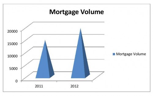 Barnstable County Mortgage Volume 2011-2012 Barnstable County Mortgage Volume 2011-2012