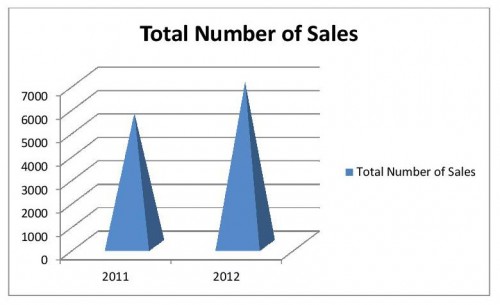 Total Real Estate Transactions Barnstable County 2011_2012 Total Real Estate Transactions Barnstable County 2011_2012